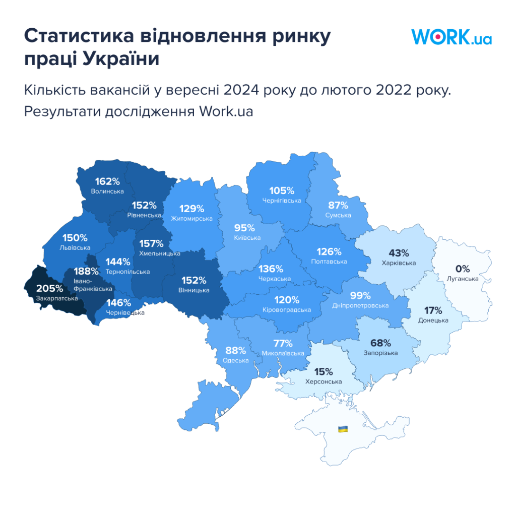 Статистика відновлення ринку праці