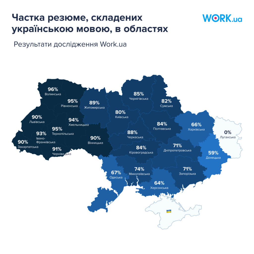 Частка вакансій, складених українською мовою, в областях