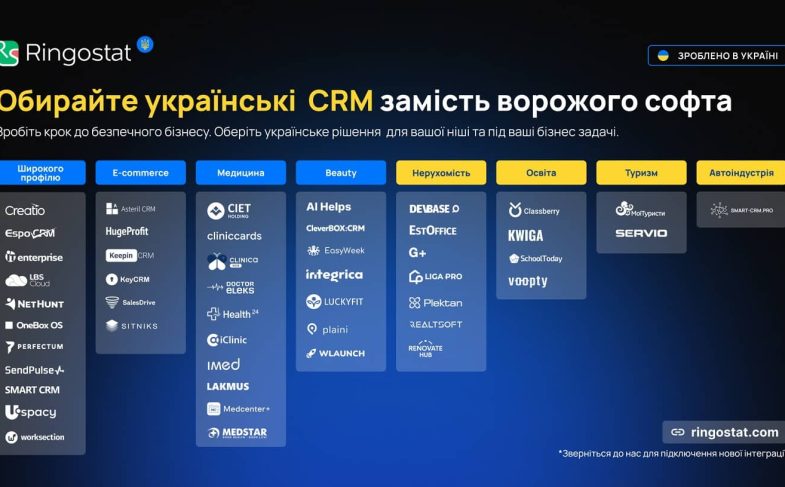 На які українські CRM варто перейти