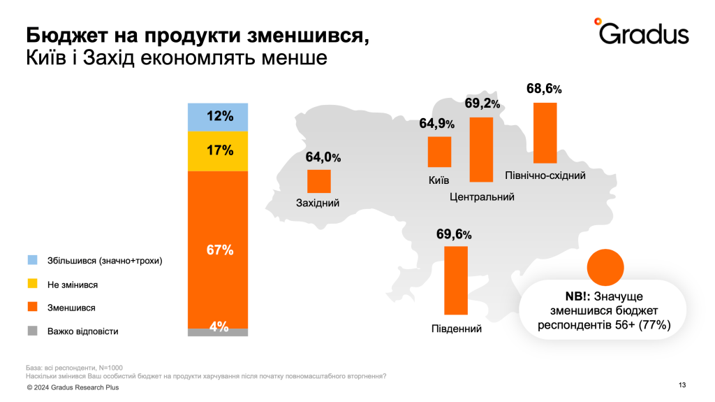 Уменьшение бюджета на продукты питания