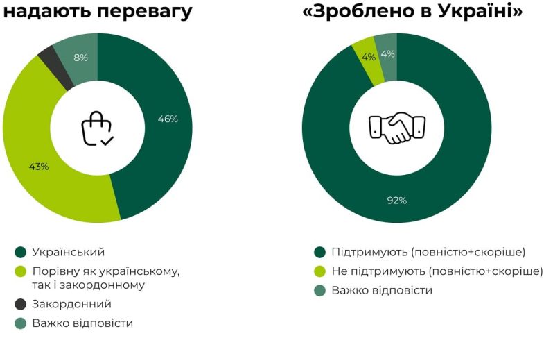 Прогноз тенденцій українського ритейлу у 2025 році