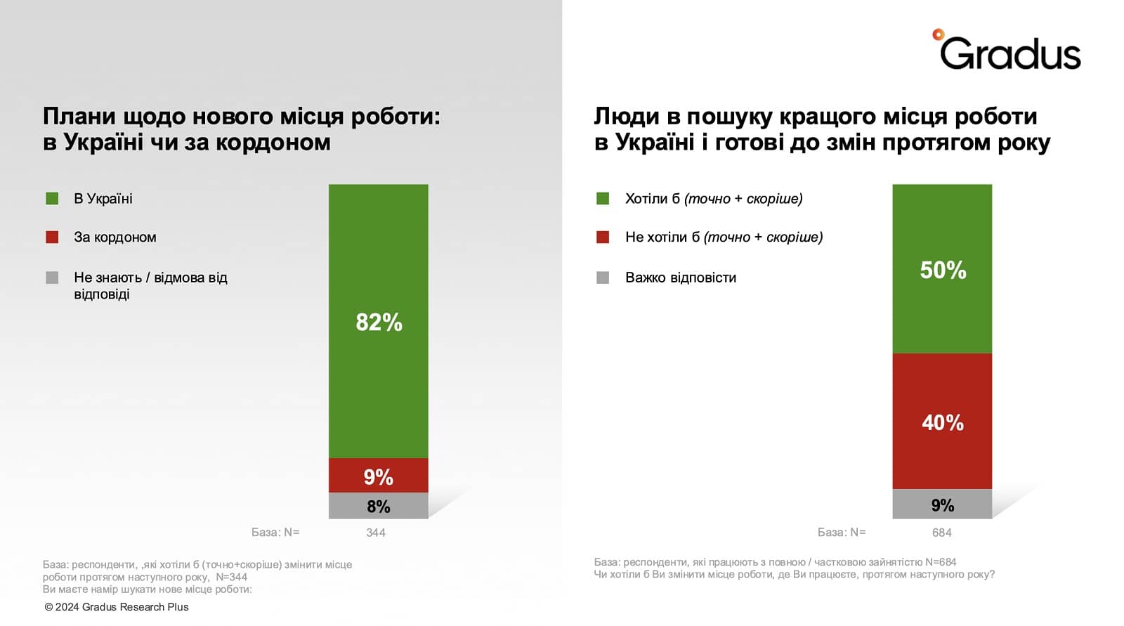 Плани щодо нового місця роботи