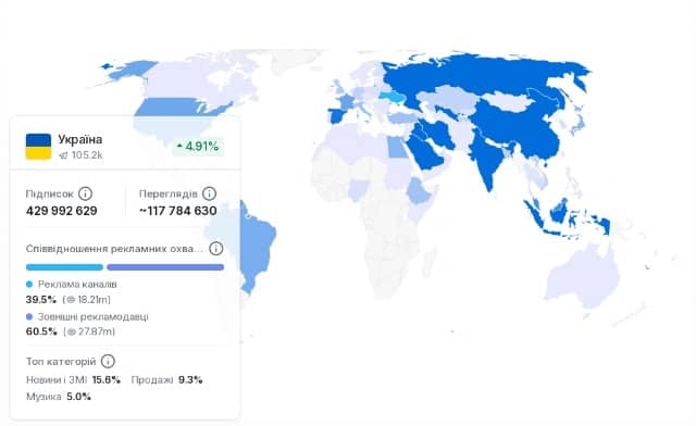 Аудиторія Телеграм в Україні 