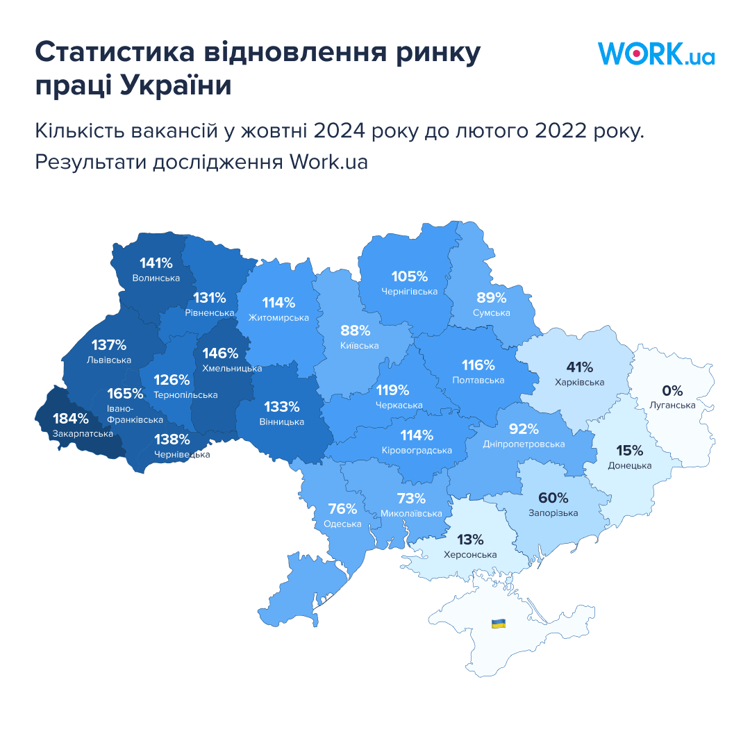 Графік 1. Статистика відновлення ринку праці України