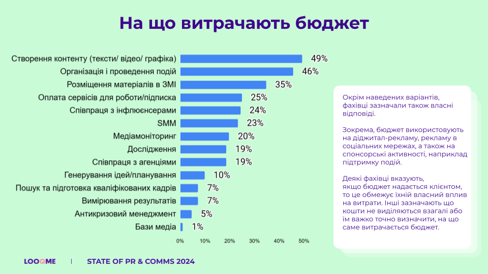 На що витрачають бюджет