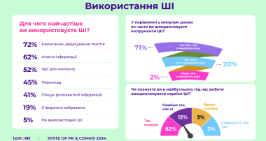 Использование искусственного интеллекта