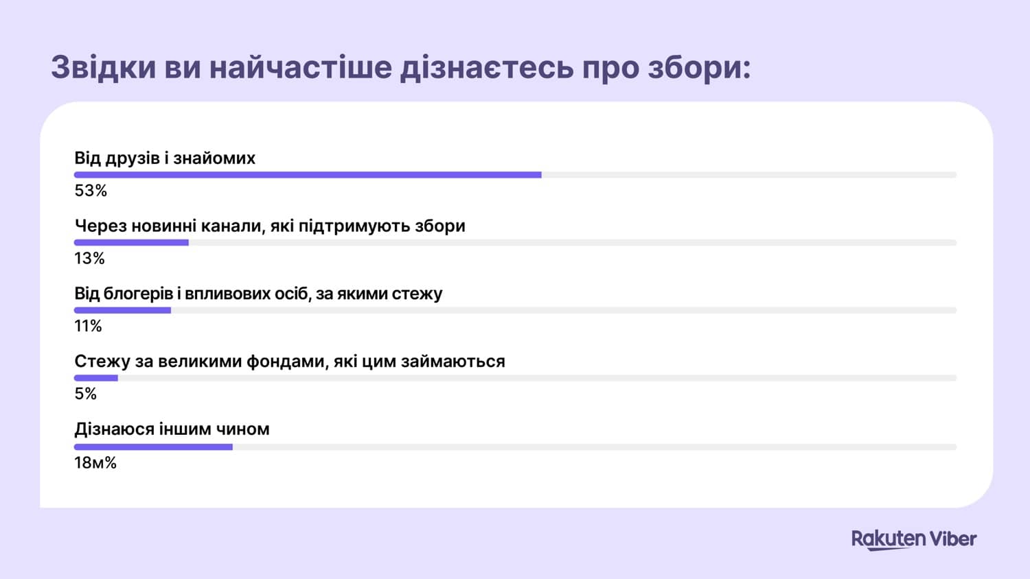 Як українці донатили у 2024 році