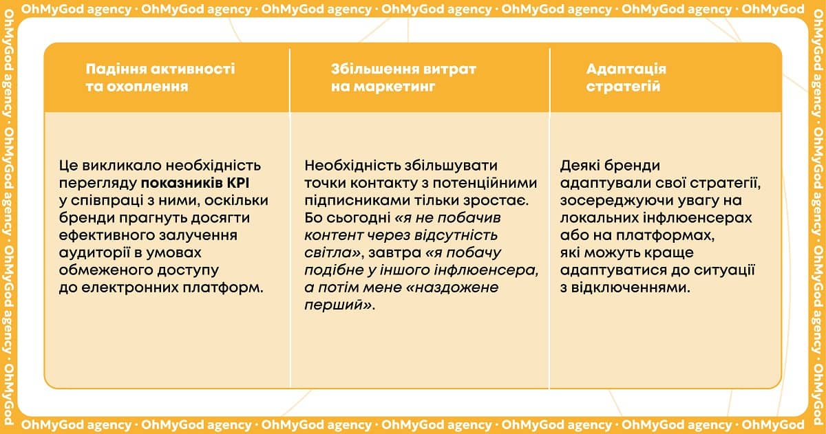 Під час співпраці звертай увагу на такі моменти