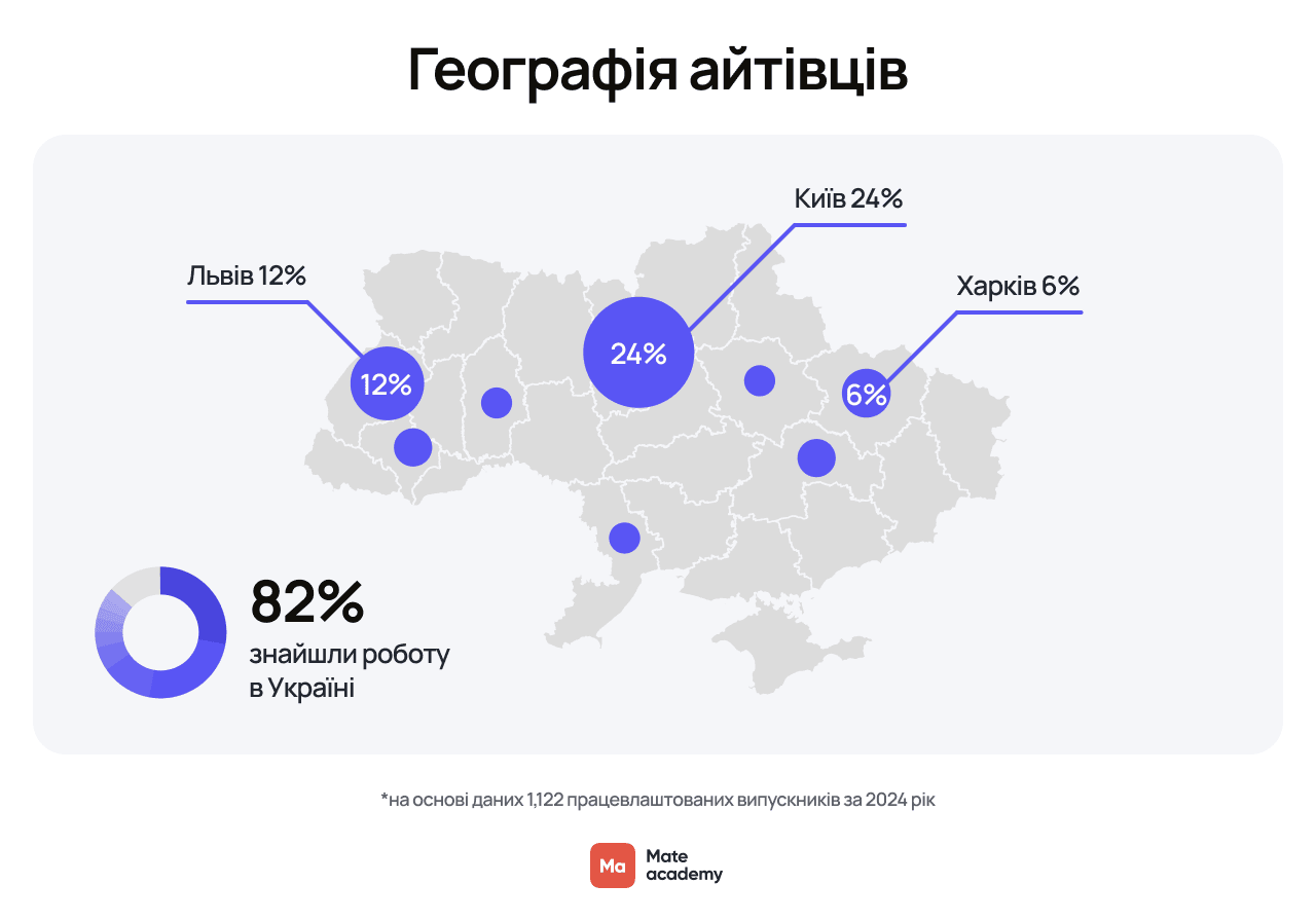 Географія айтівців