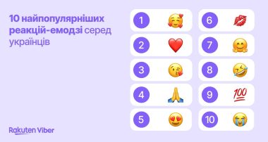 10 найпопулярніших емодзі