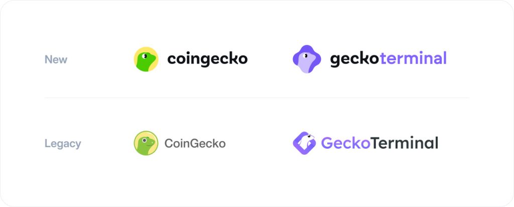 CoinGecko