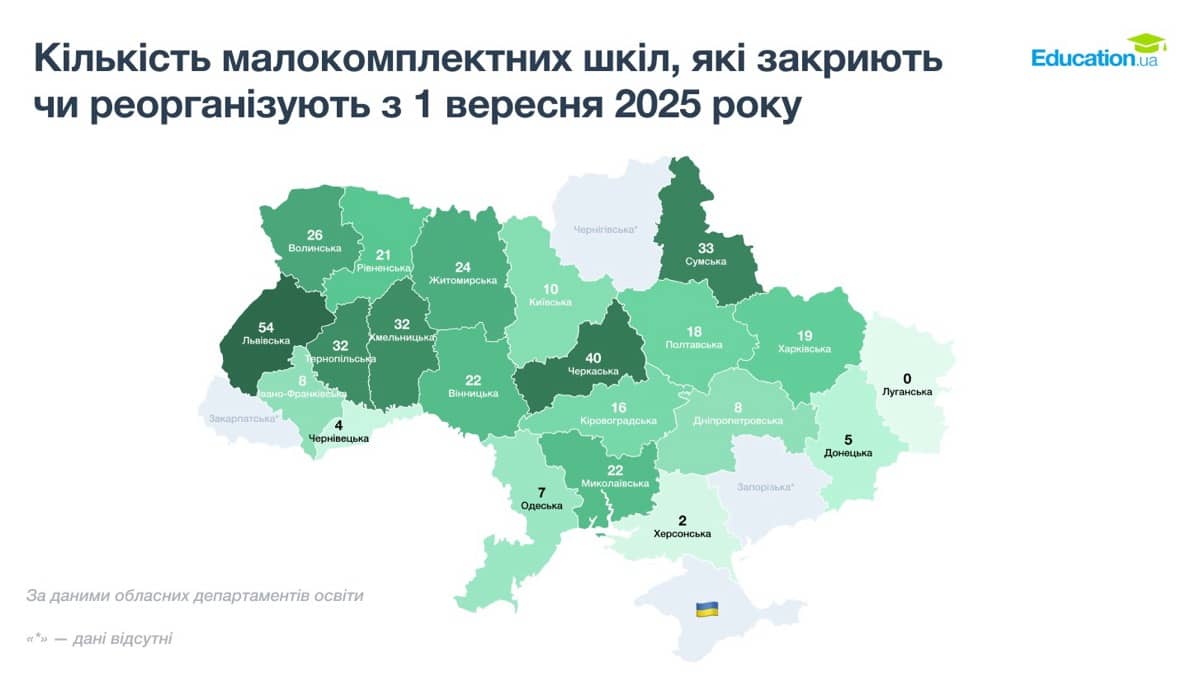 Графік 3. Кількість малокомплектних шкіл, які закриють чи реорганізують