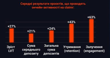 дослідження від claimr та Generis