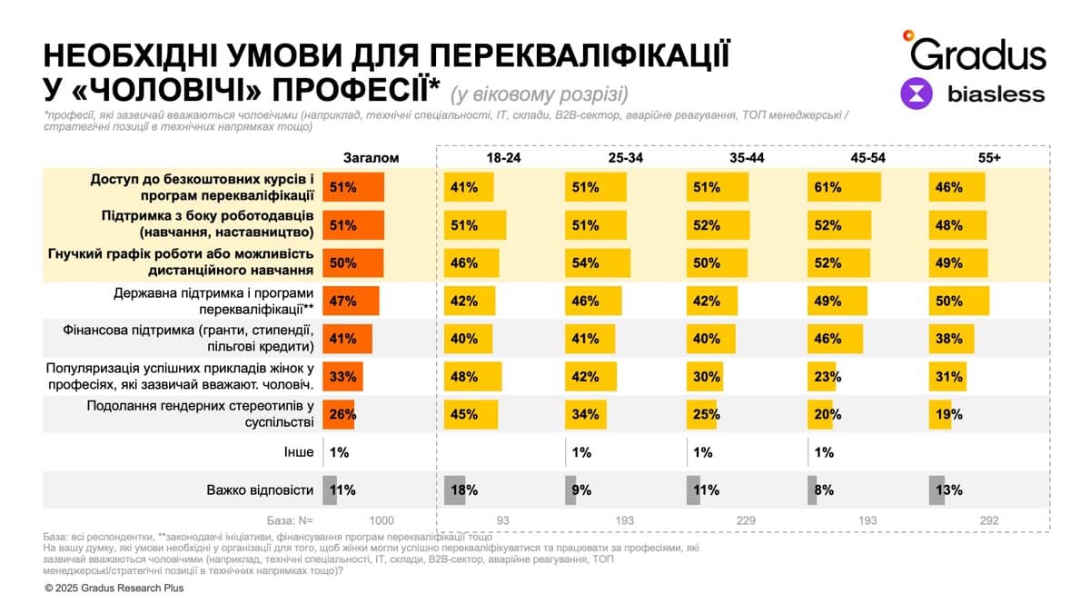 Необхідні умови для перекваліфікації у чоловічі професії