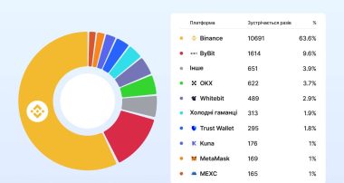 ТОП-10 платформ