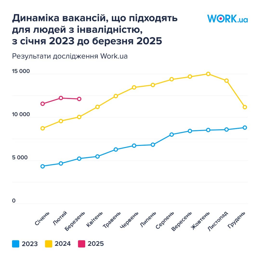 Віжуал 1