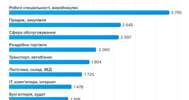 Віжуал 2