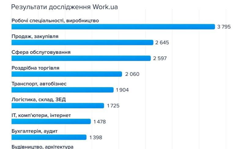 Віжуал 2