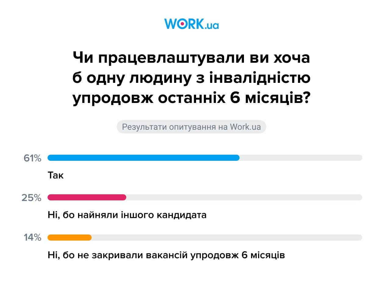 Віжуал 3
