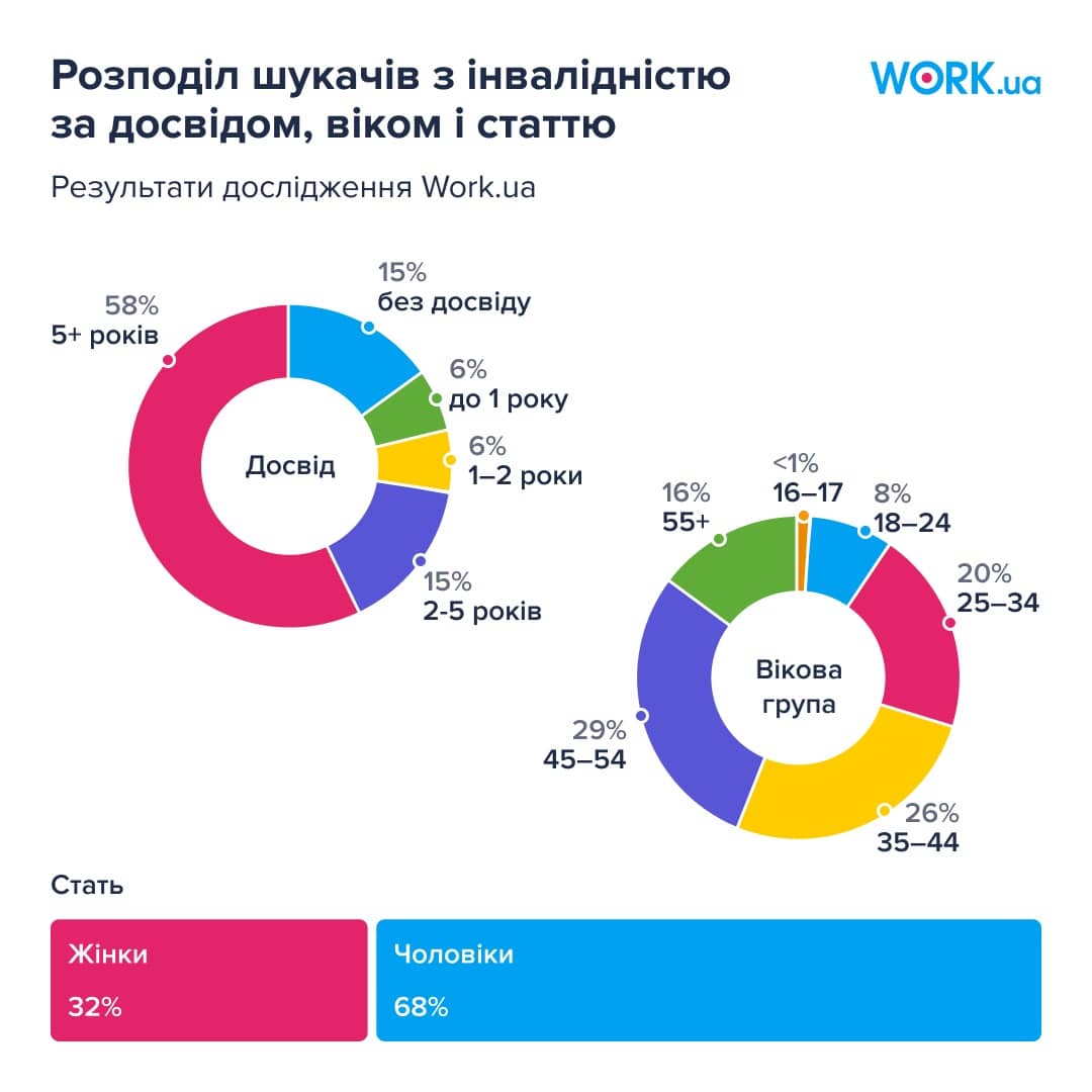 Віжуал 4