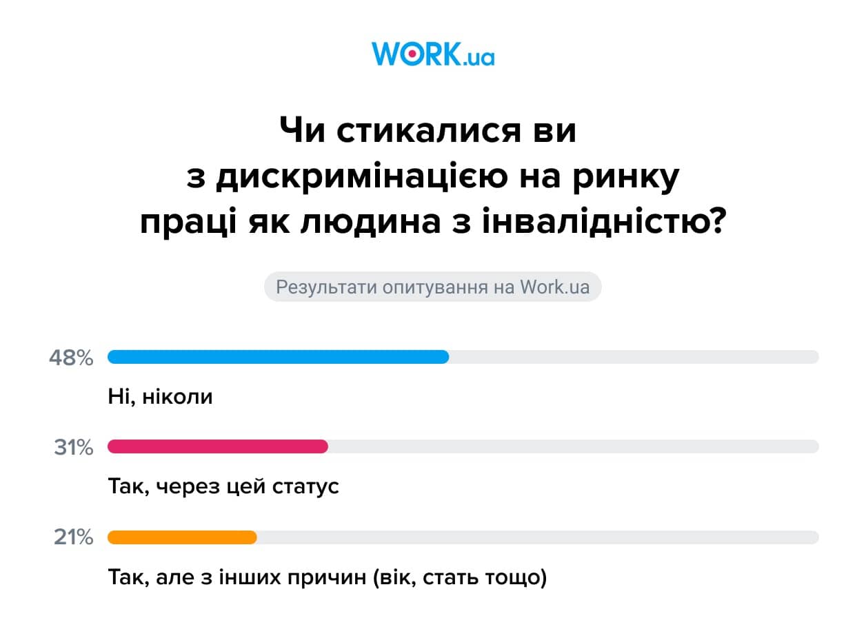 Віжуал 5