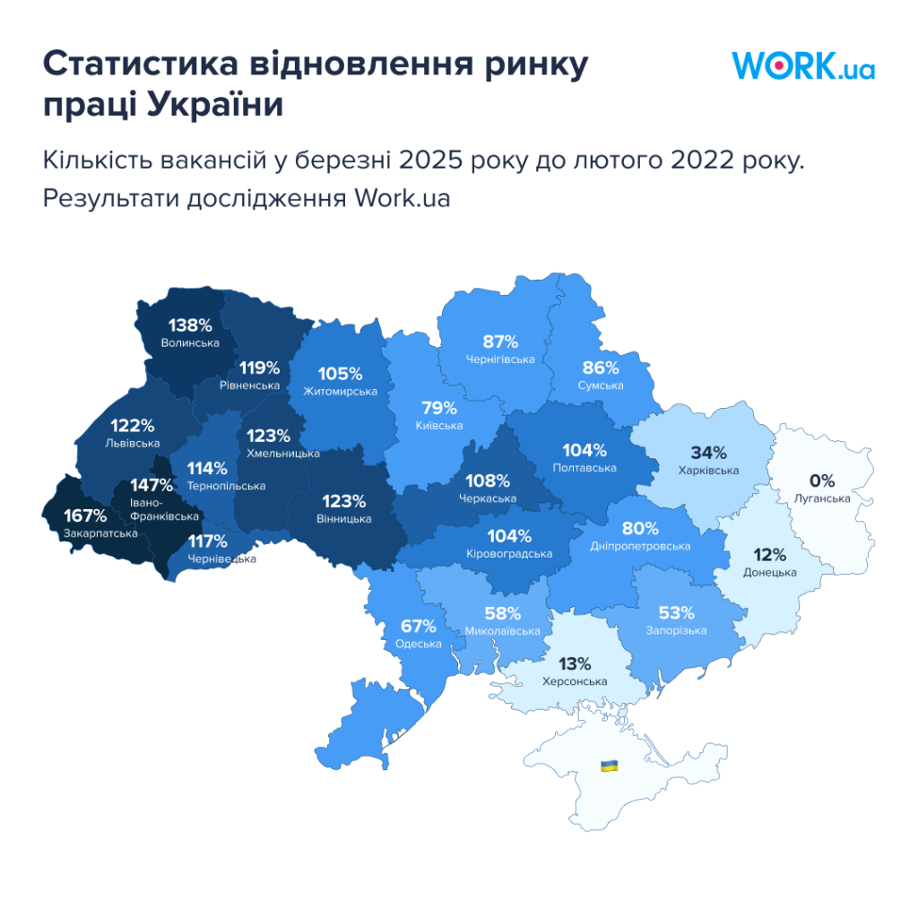 Статистика відновлення ринку праці