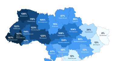Статистика відновлення ринку праці