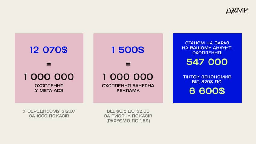 B2B SMM