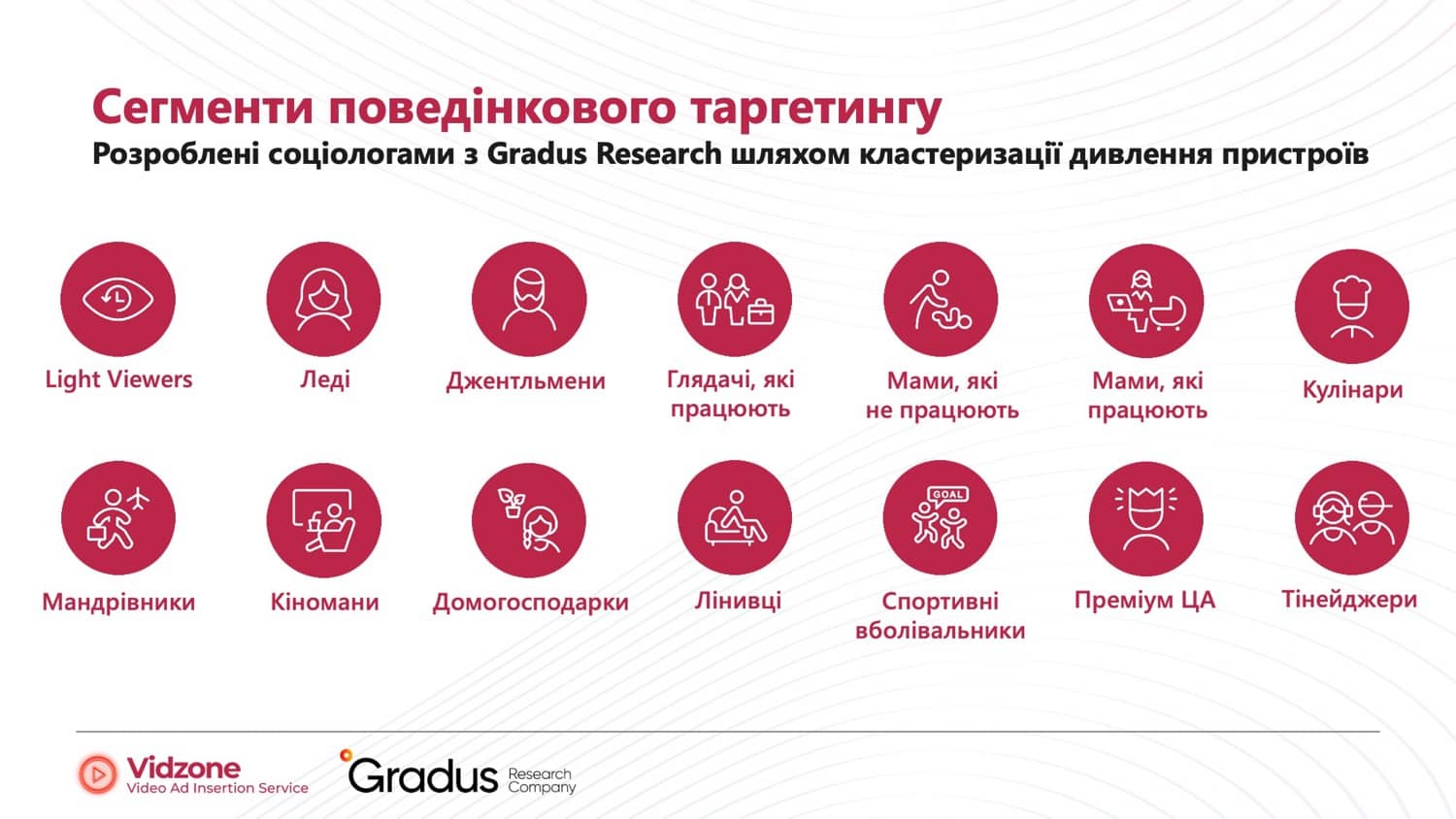 Сегменти для персоналізованого таргетингу реклами на основі аналізу переглядів ТБ контенту