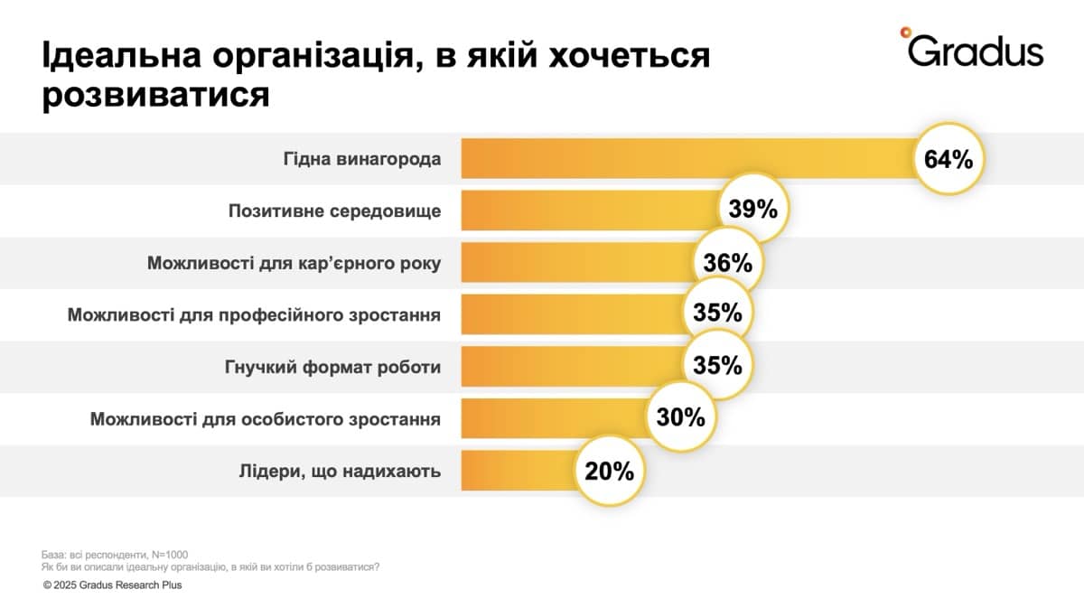 Ідеальна організація, в якій хочеться розвиватися