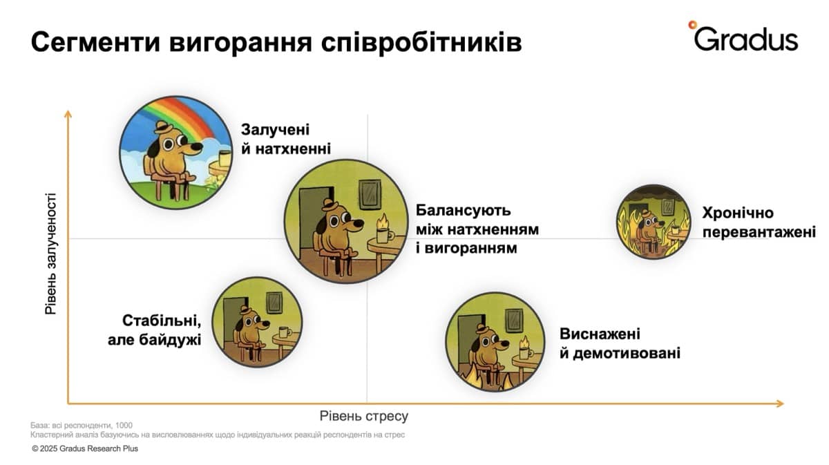 Сегменти вигорання співробітників