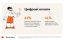 41% українців використовують цифрову картку у смартфоні без фізичного аналога