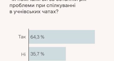 Чи помічали ви за останній рік проблеми при спілкуванні в учнівських чатах?
