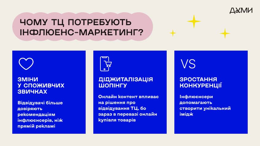 Чому ТЦ потребують інфлюенс-маркетинг?