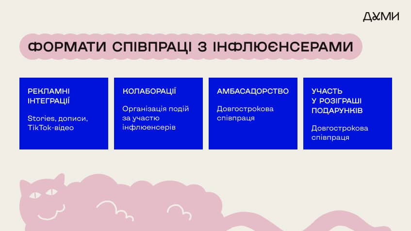 Формати співпраці з інфлюенсерами
