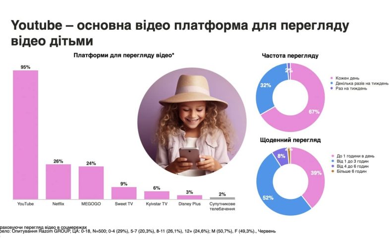 Дослідження_Youtube
