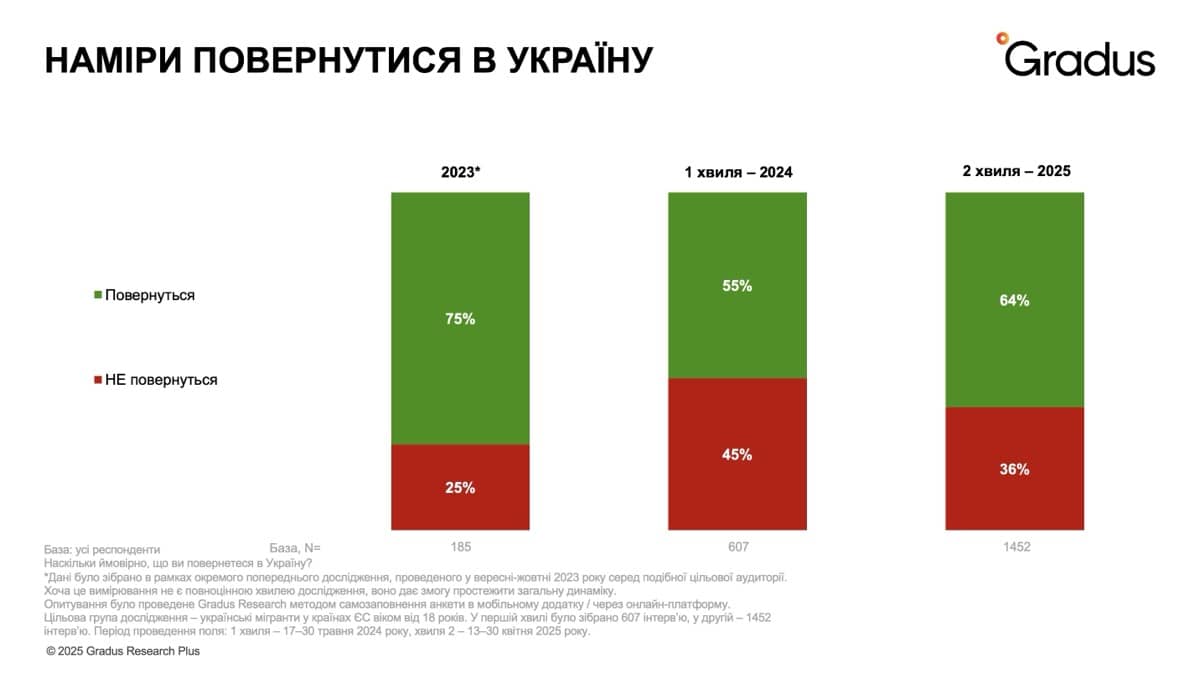 Наміри повернутися в Україну