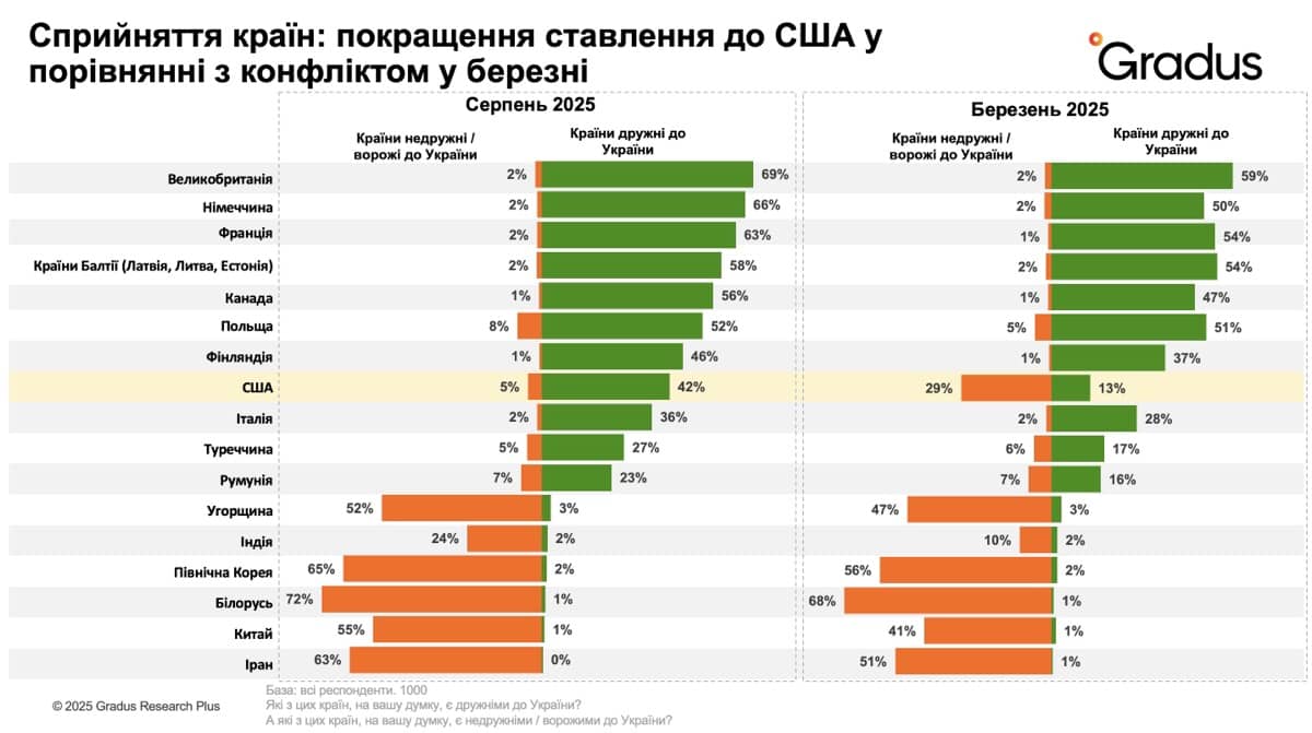 Сприйняття країн