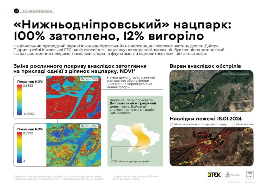 Top Lead “російсько-українська війна: вплив на довкілля”