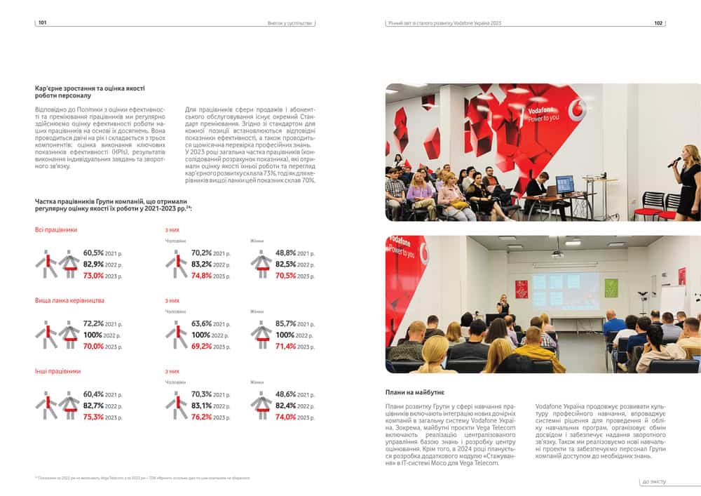 Vodafone Україна: звіт зі сталого розвитку