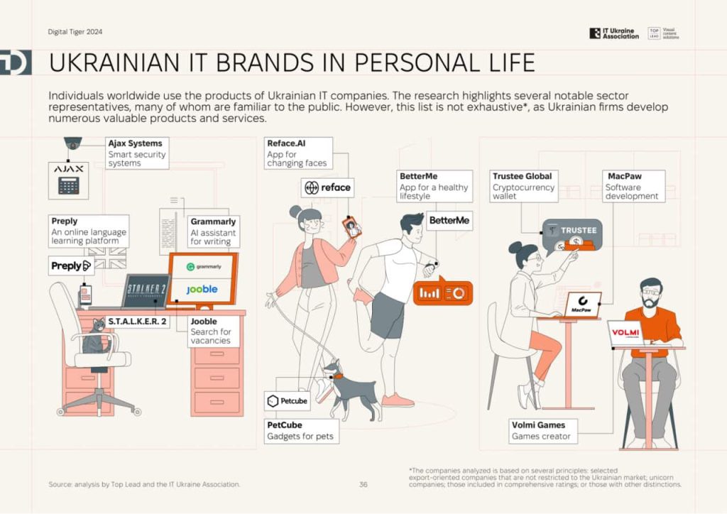 Digital Tiger: the Market Power of Ukrainian IT
