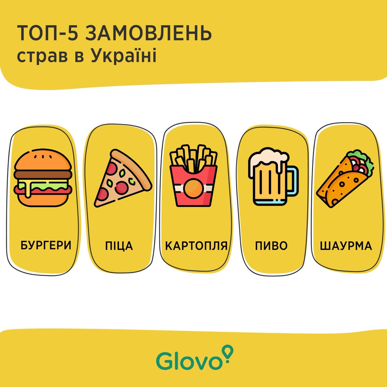 ТОП-5 замовлень