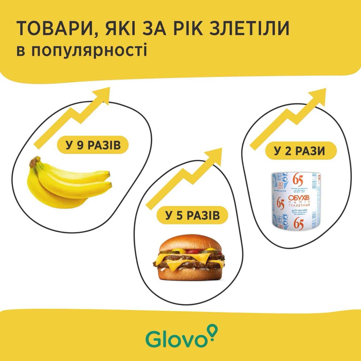 Тренди року