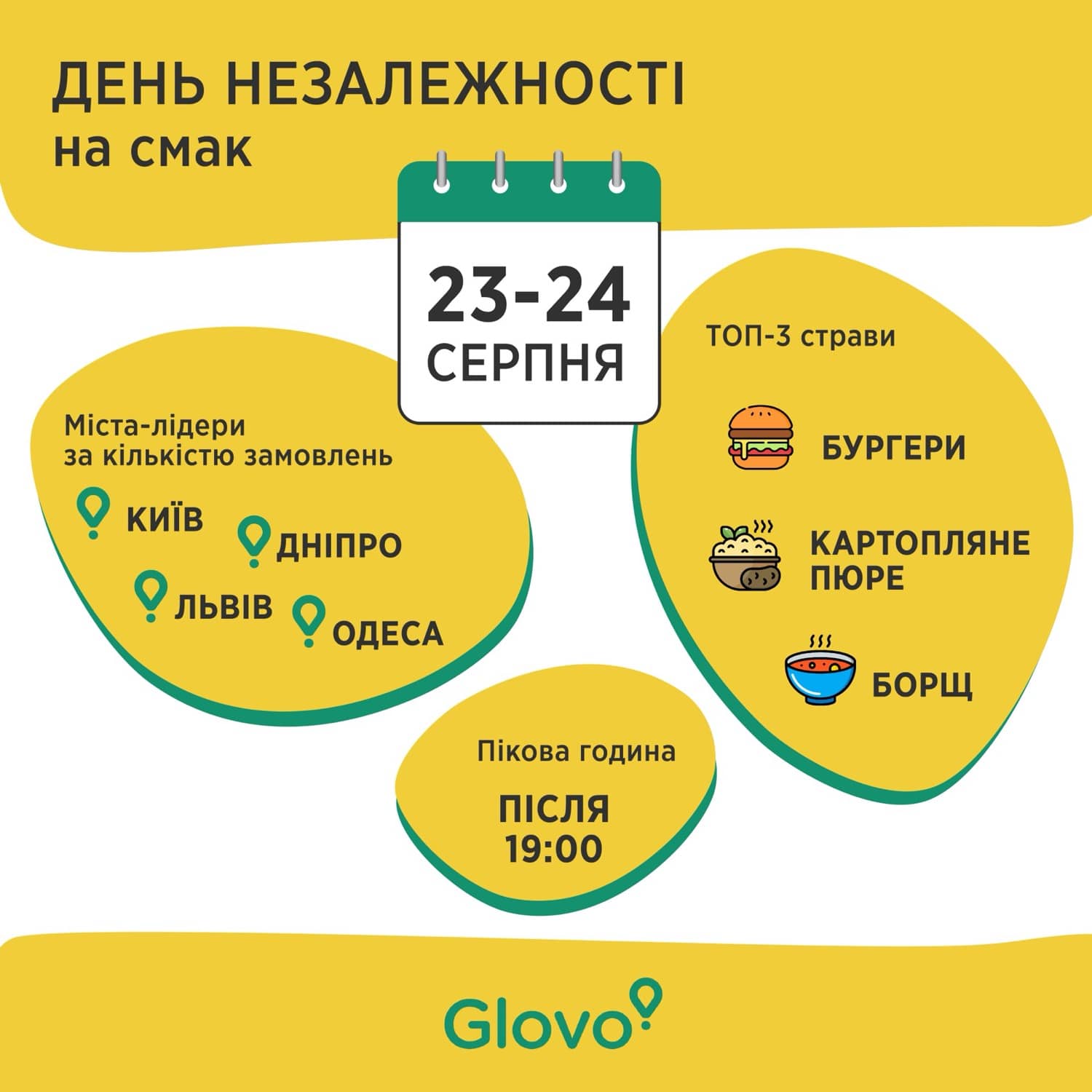 День Незалежності на смак