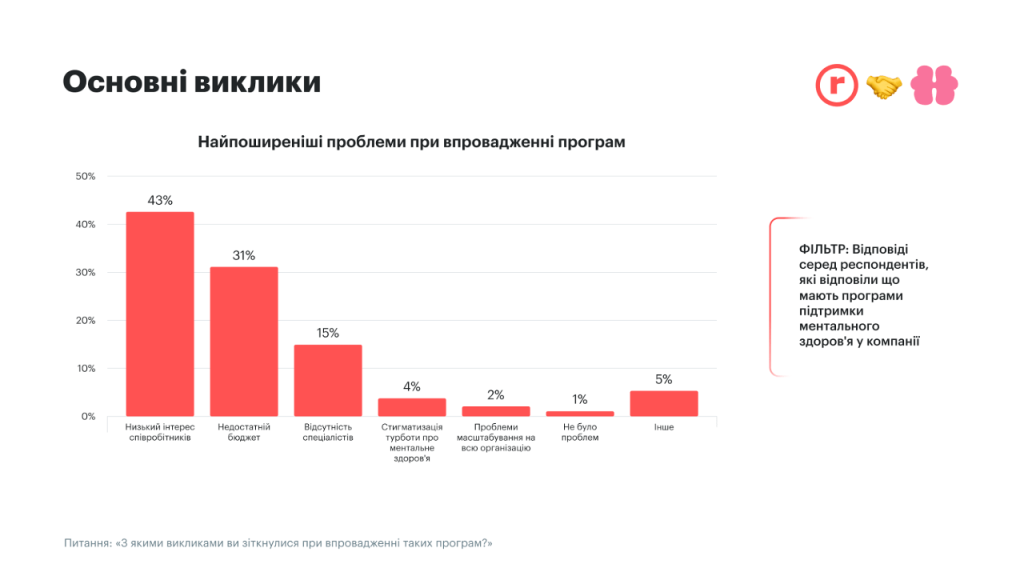Основные вызовы