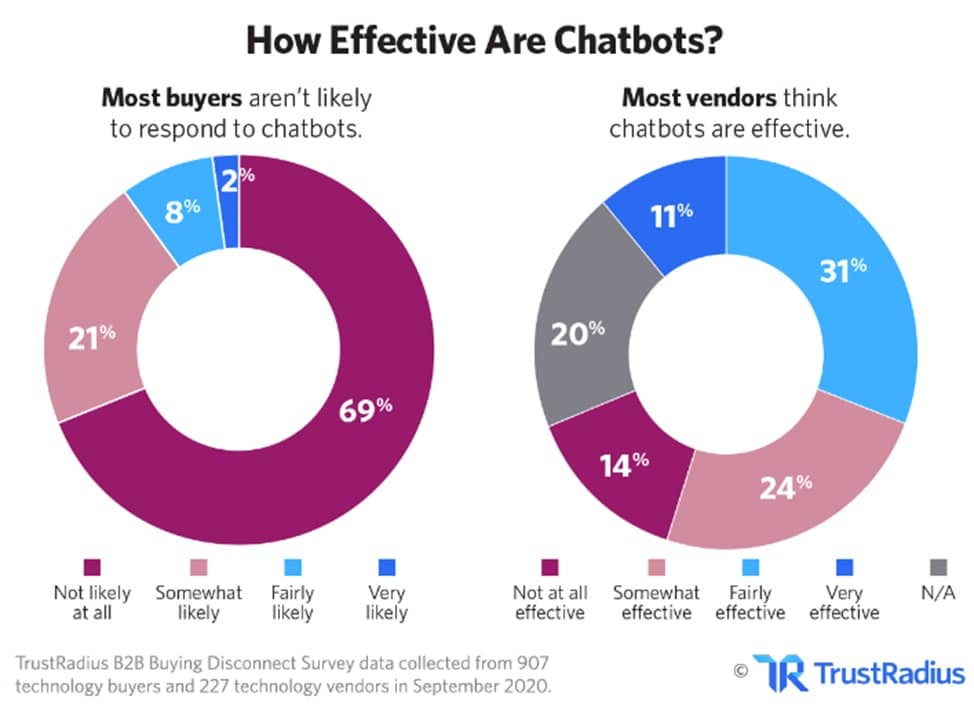 solutions.trustradius.com