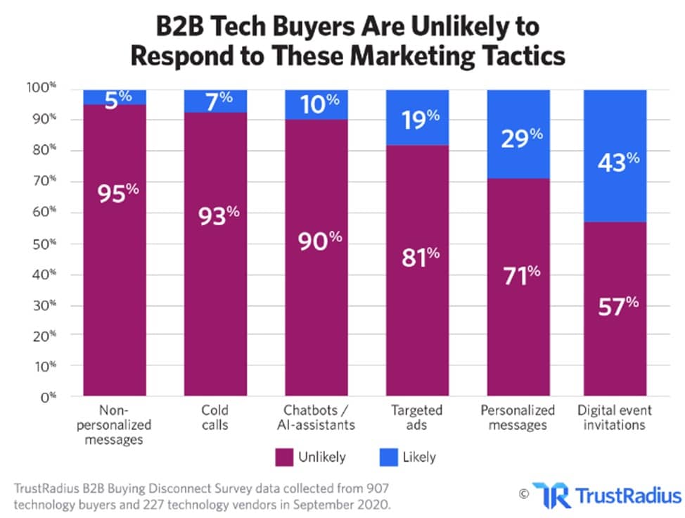 solutions.trustradius.com