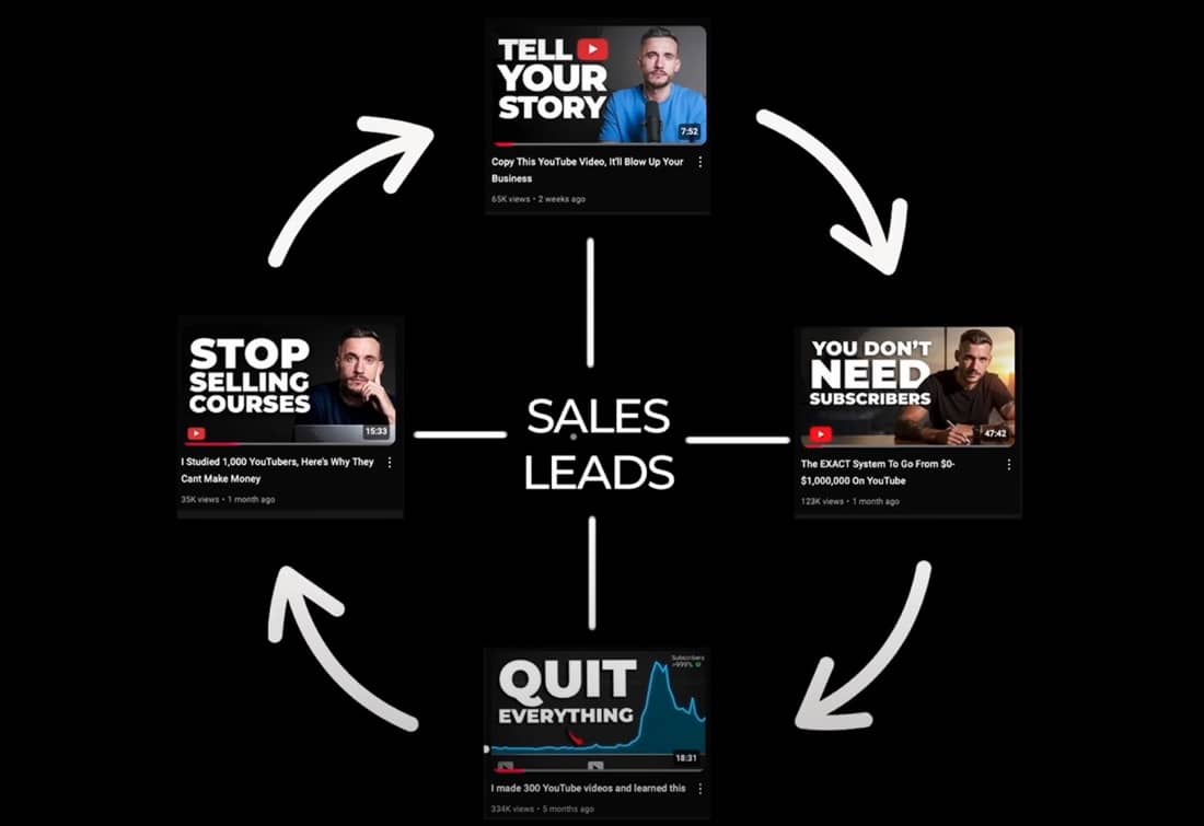 замкнутий цикл