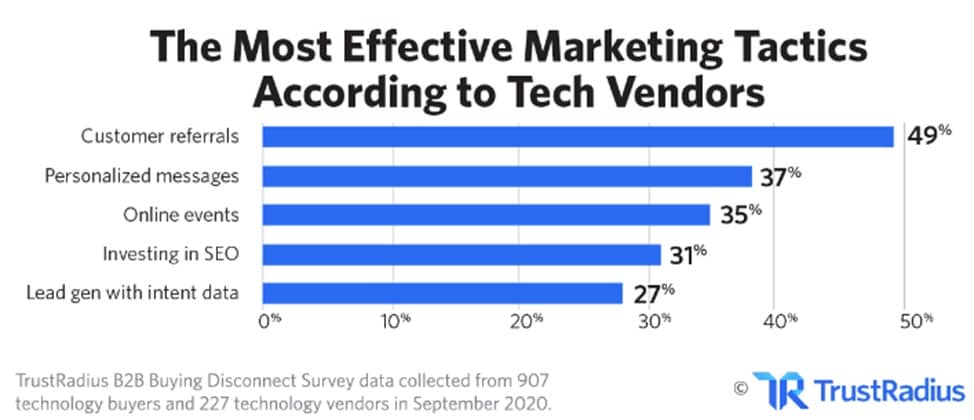 solutions.trustradius.com