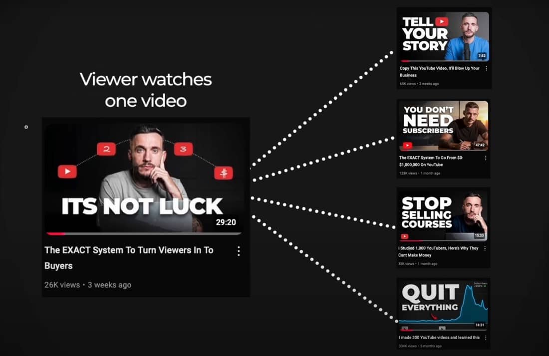 "реферальна мережа" відео